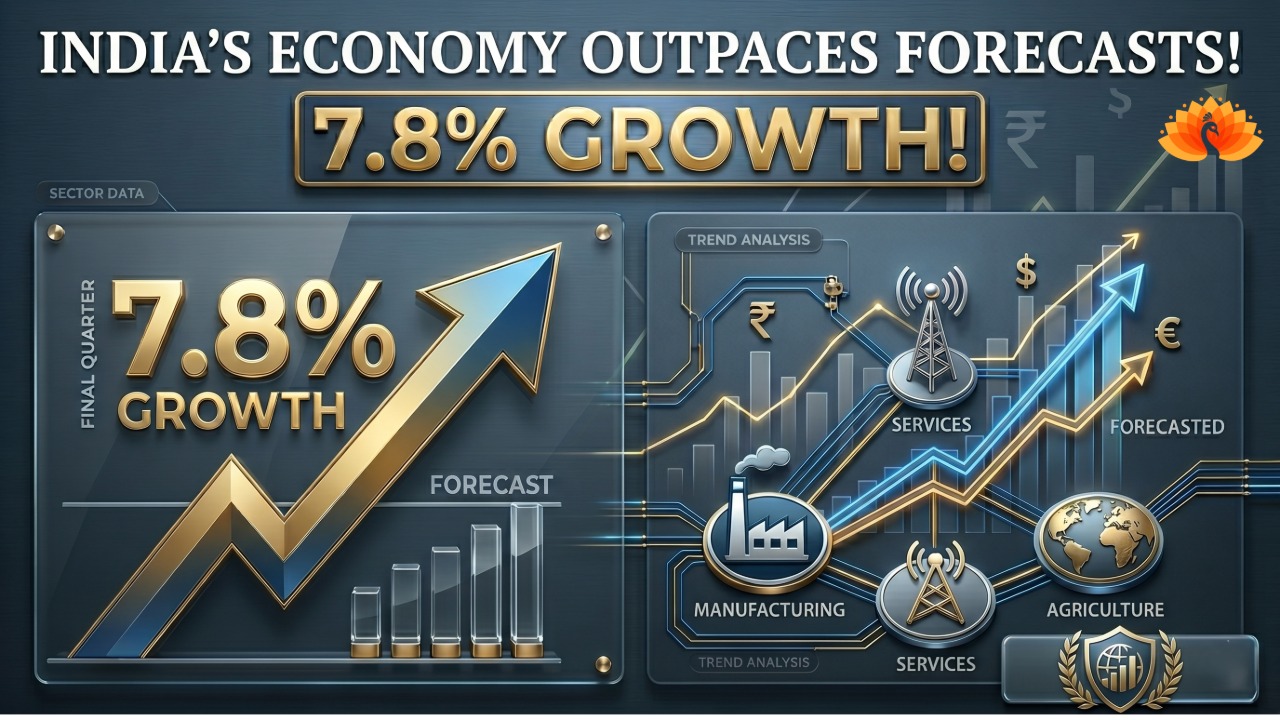 India's Economy Outpaces Forecasts With 7.8% Growth in Final Quarter